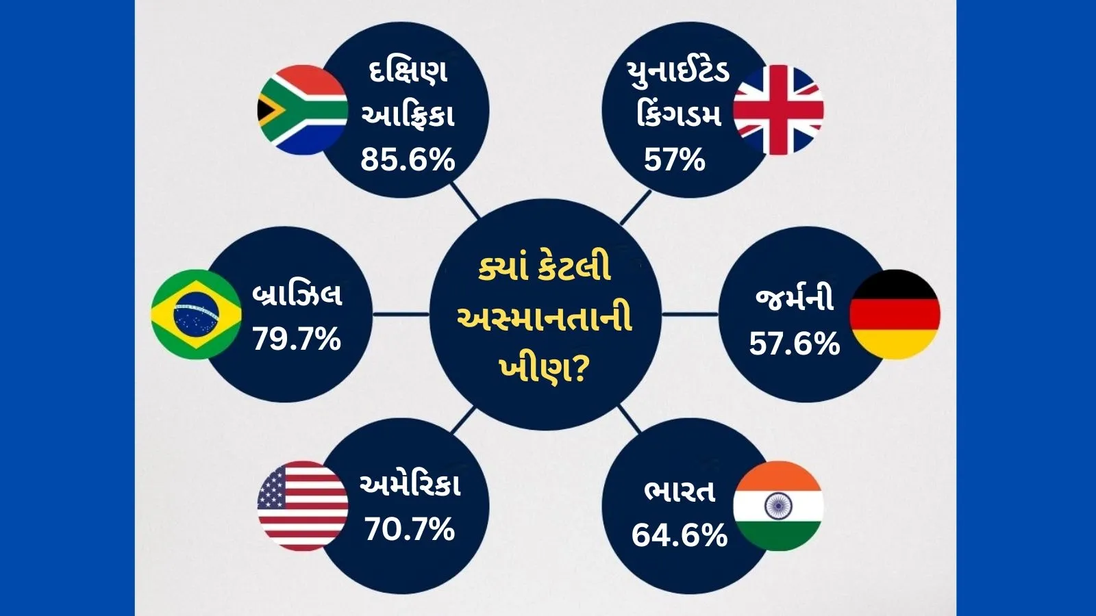Economic Inequality and Wealth Redistribution Issue