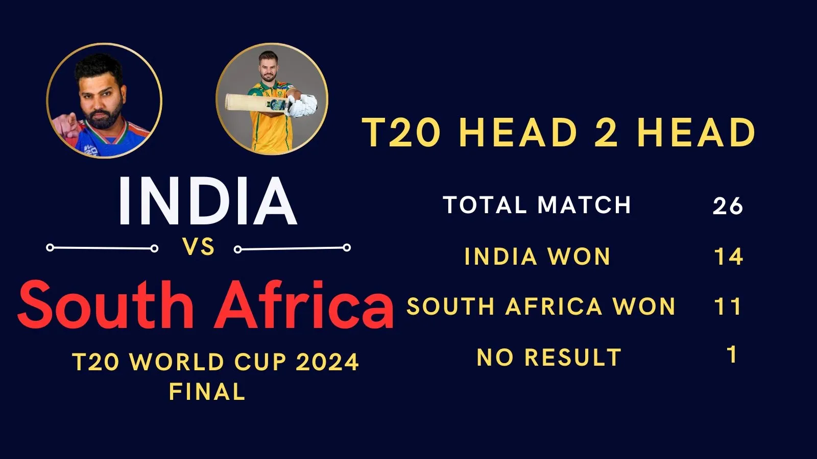 India vs South Africa Match Results