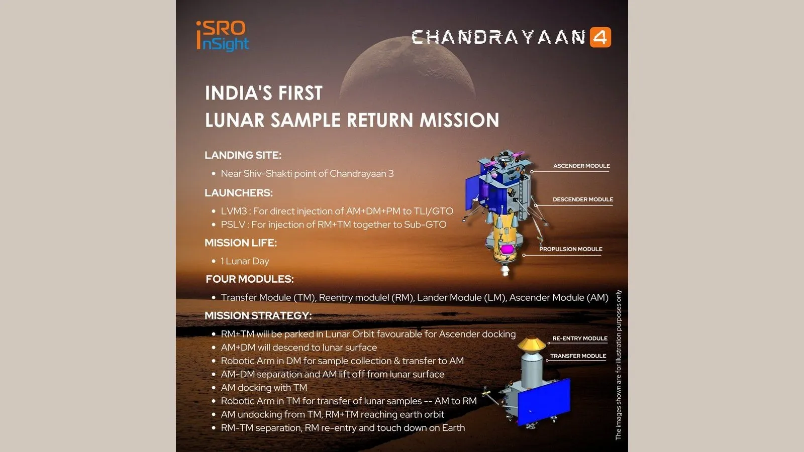 ISRO Chandrayaan 4 Mission Updates Plan