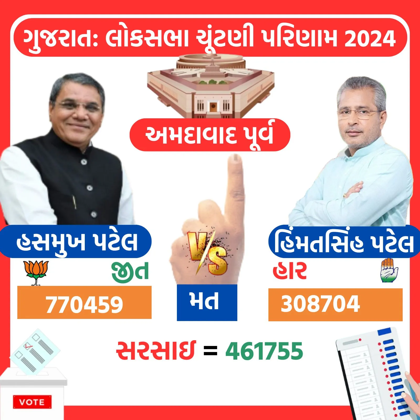Ahmedabad East Lok Sabha Result 2024