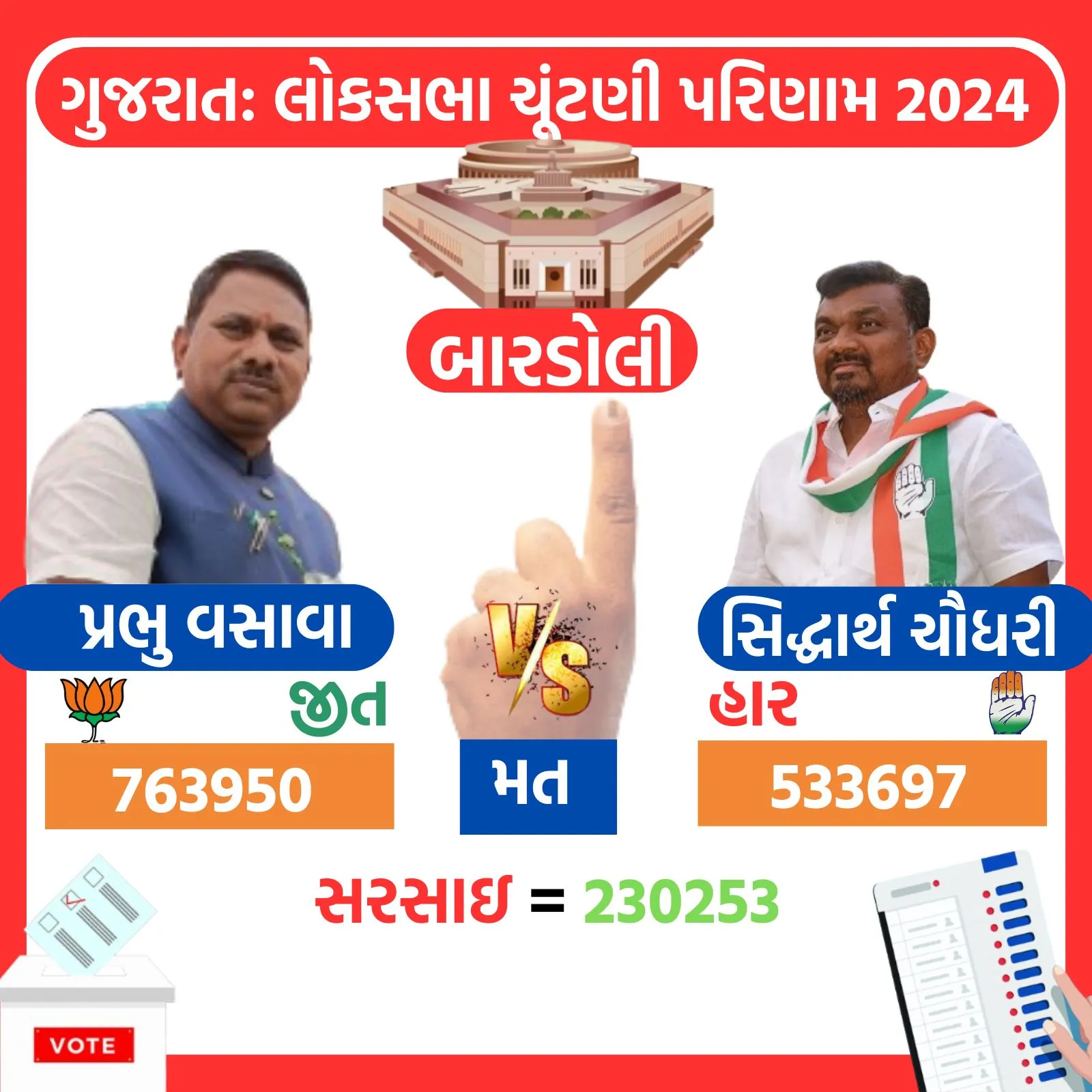Lok Sabha Election 2024 Bardoli 