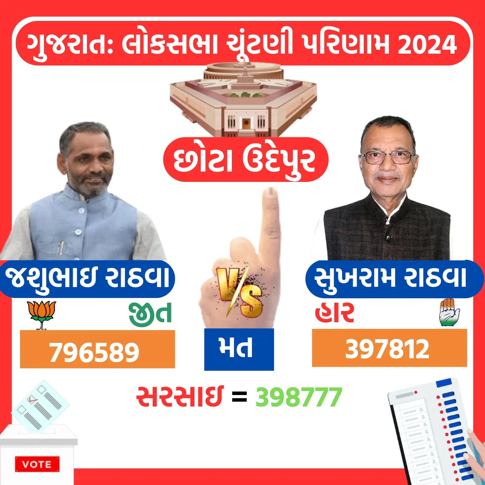 Chhota Udepur Result 2024 Lok Sabha Election