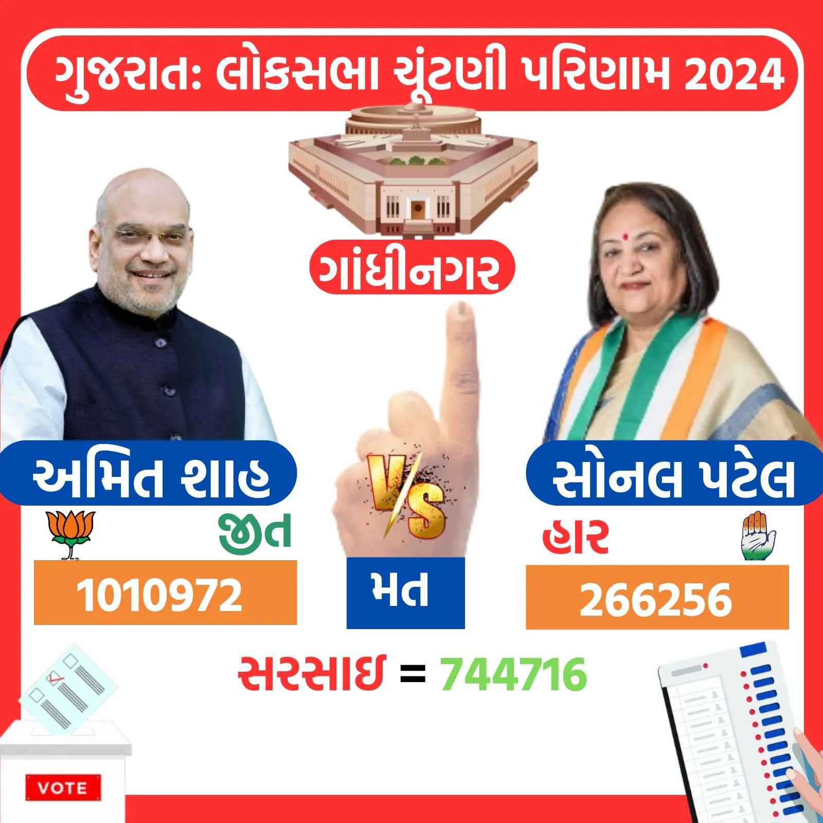 Gandhinagar Lok Sabha Result  2024