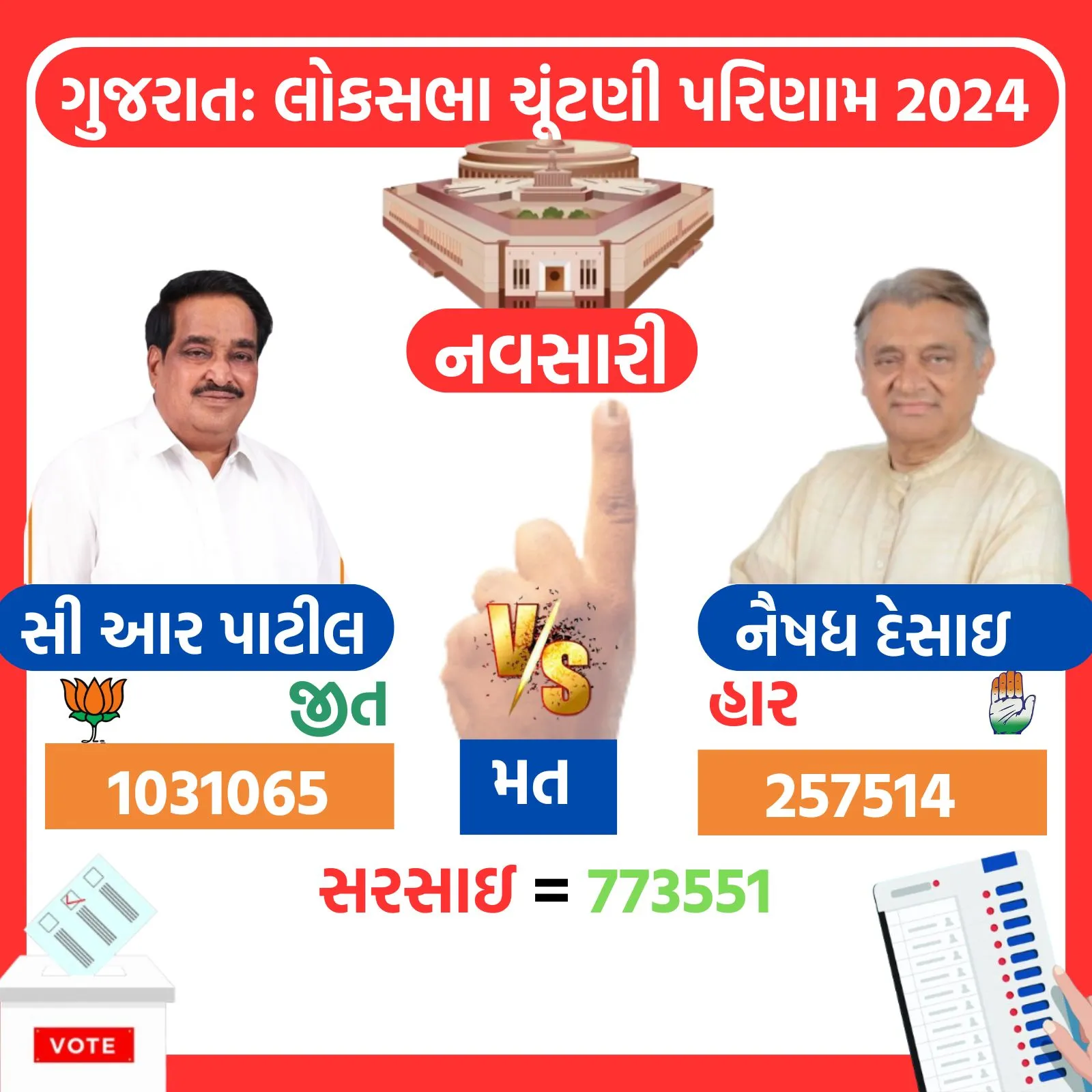 Navsari loksabha election 2024 Results