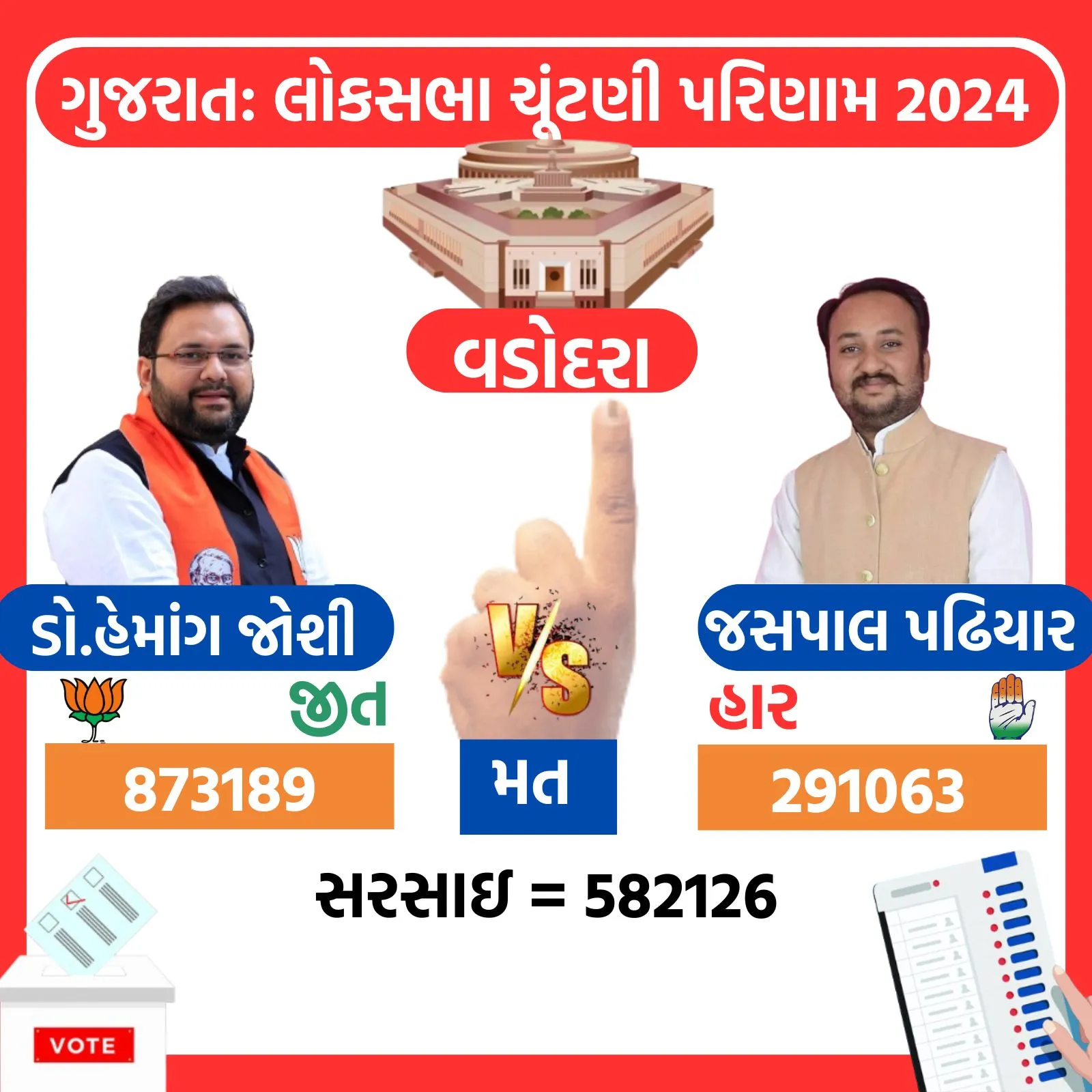 Vadodara Lok Sabha Electio Result,