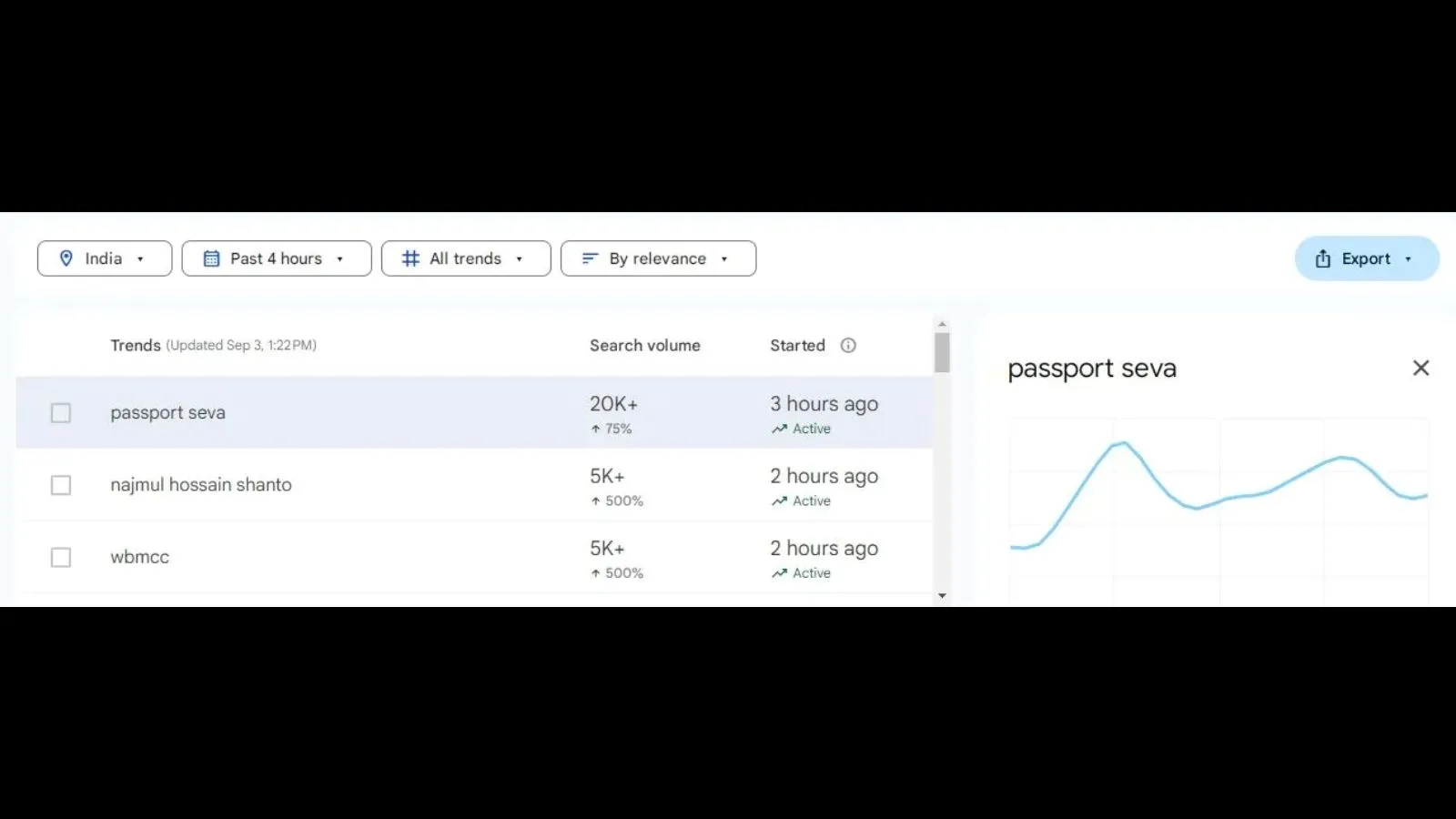 Passport Seva Portal Google Trending