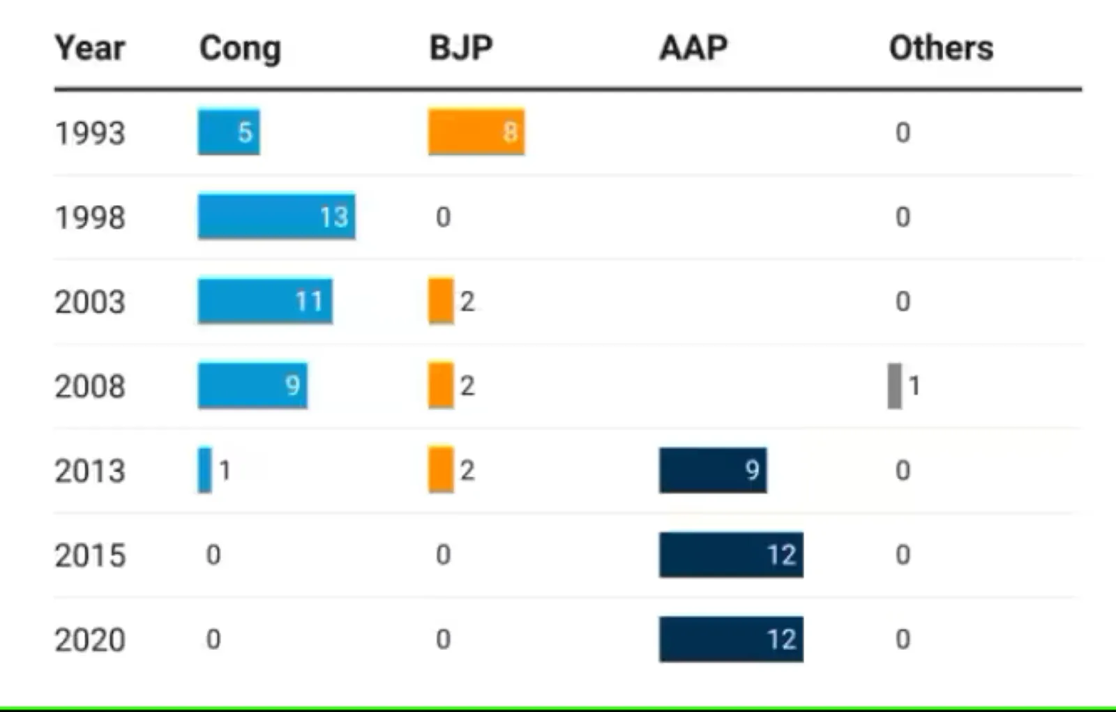 Delhi Assembly elections Dalit voters