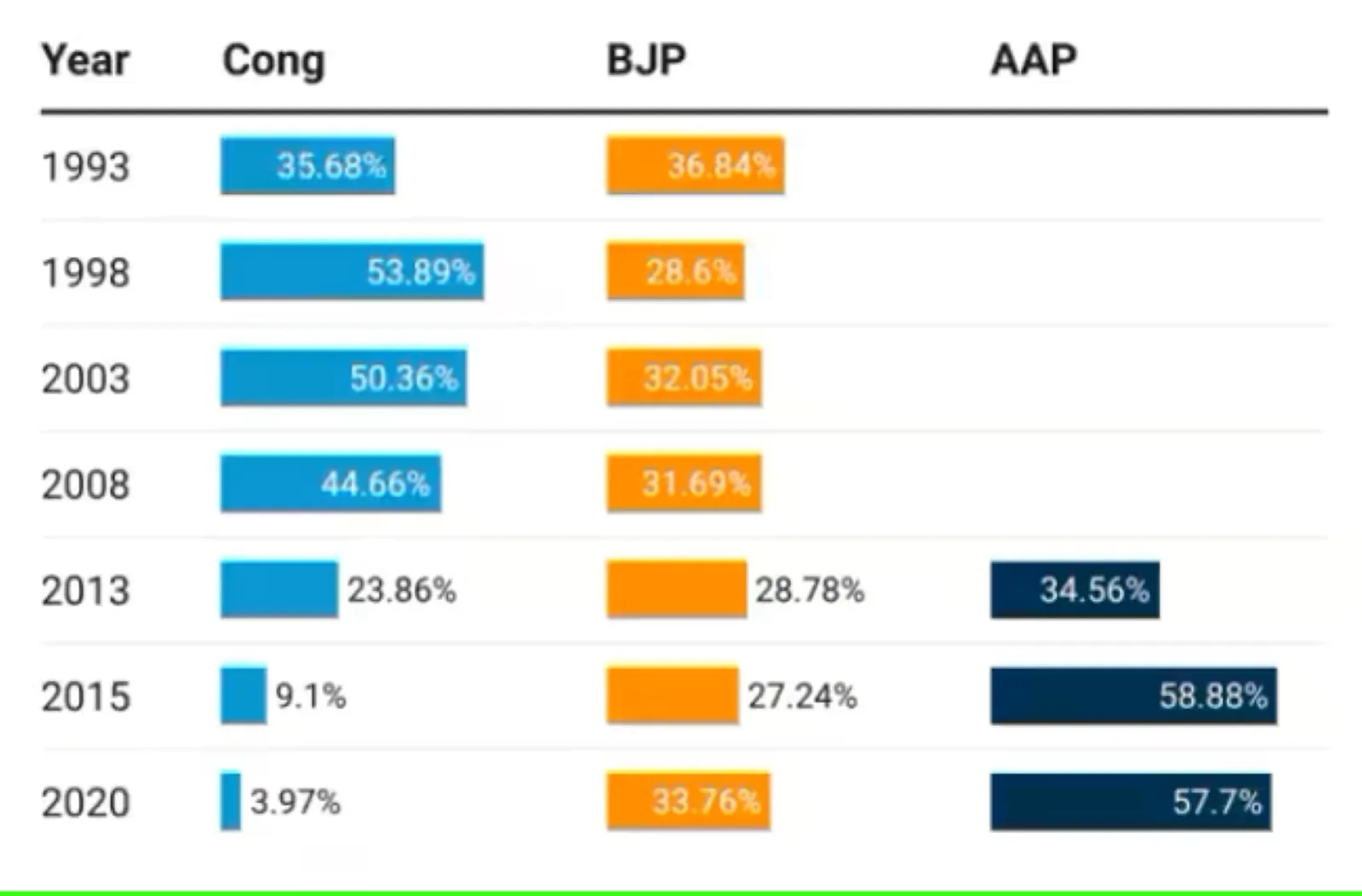 BJP Dalit policies Delhi election 2025, Dalit reserved assembly seats Delhi 2025