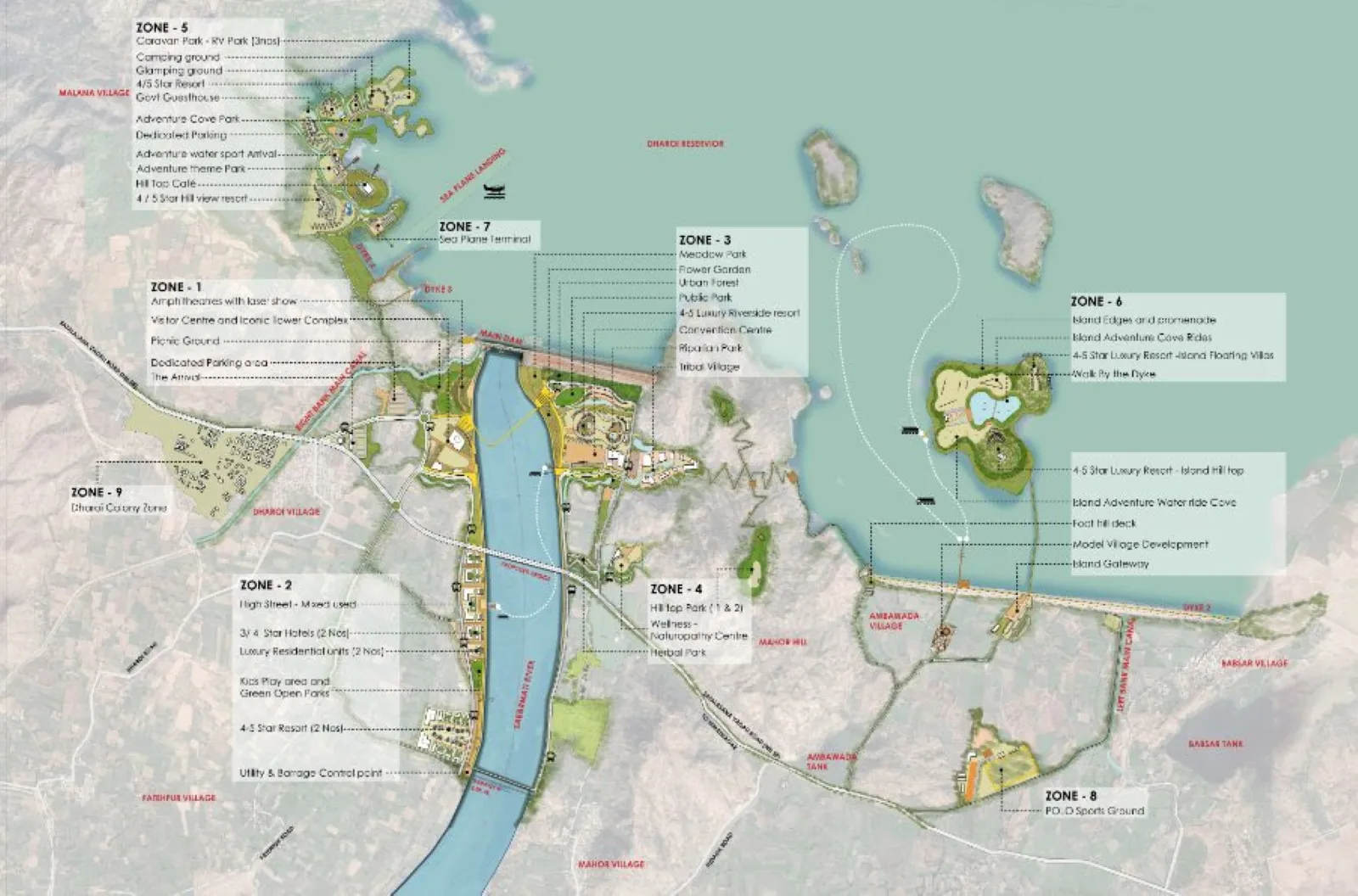 Dharoi Dam Development Project