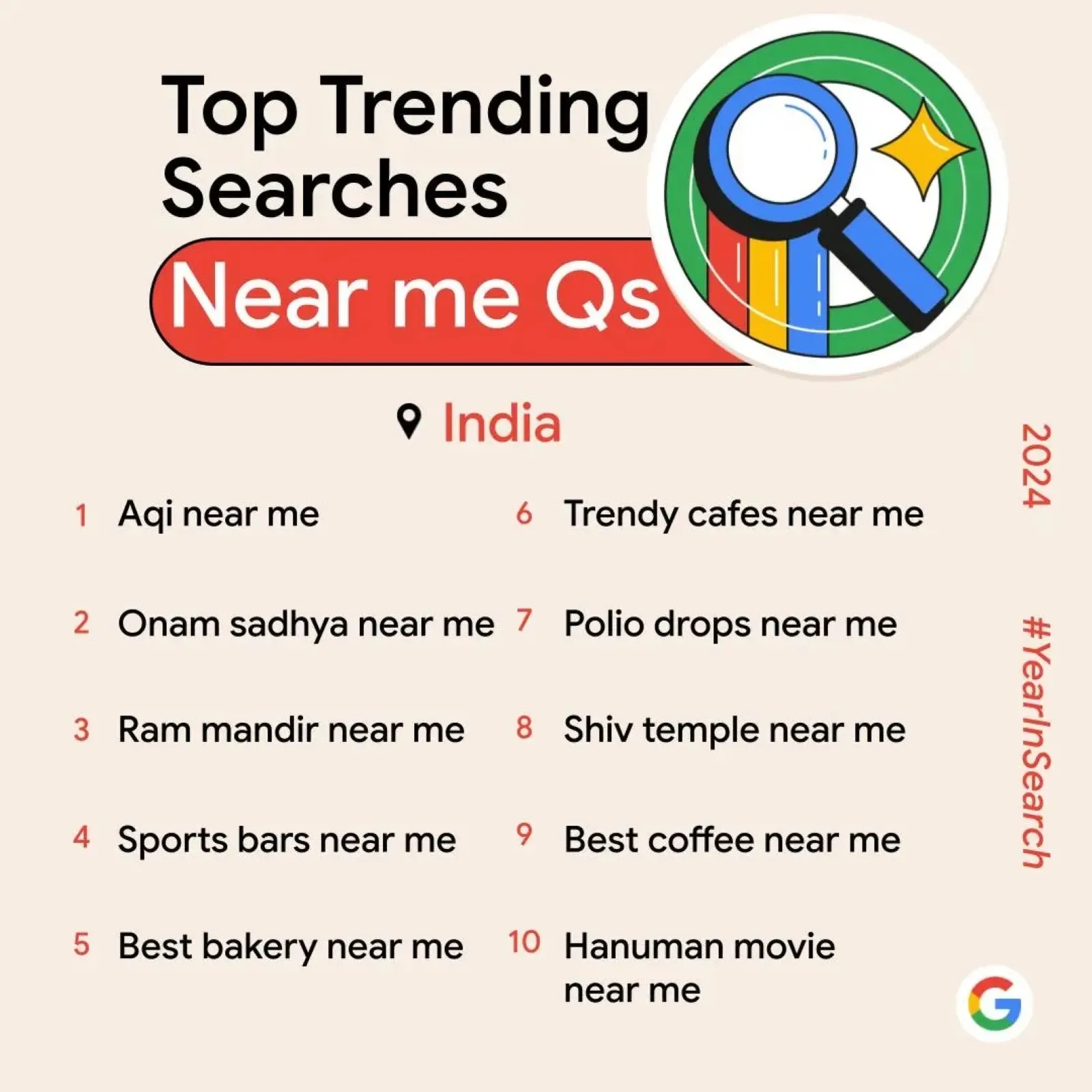 Google Trends 
