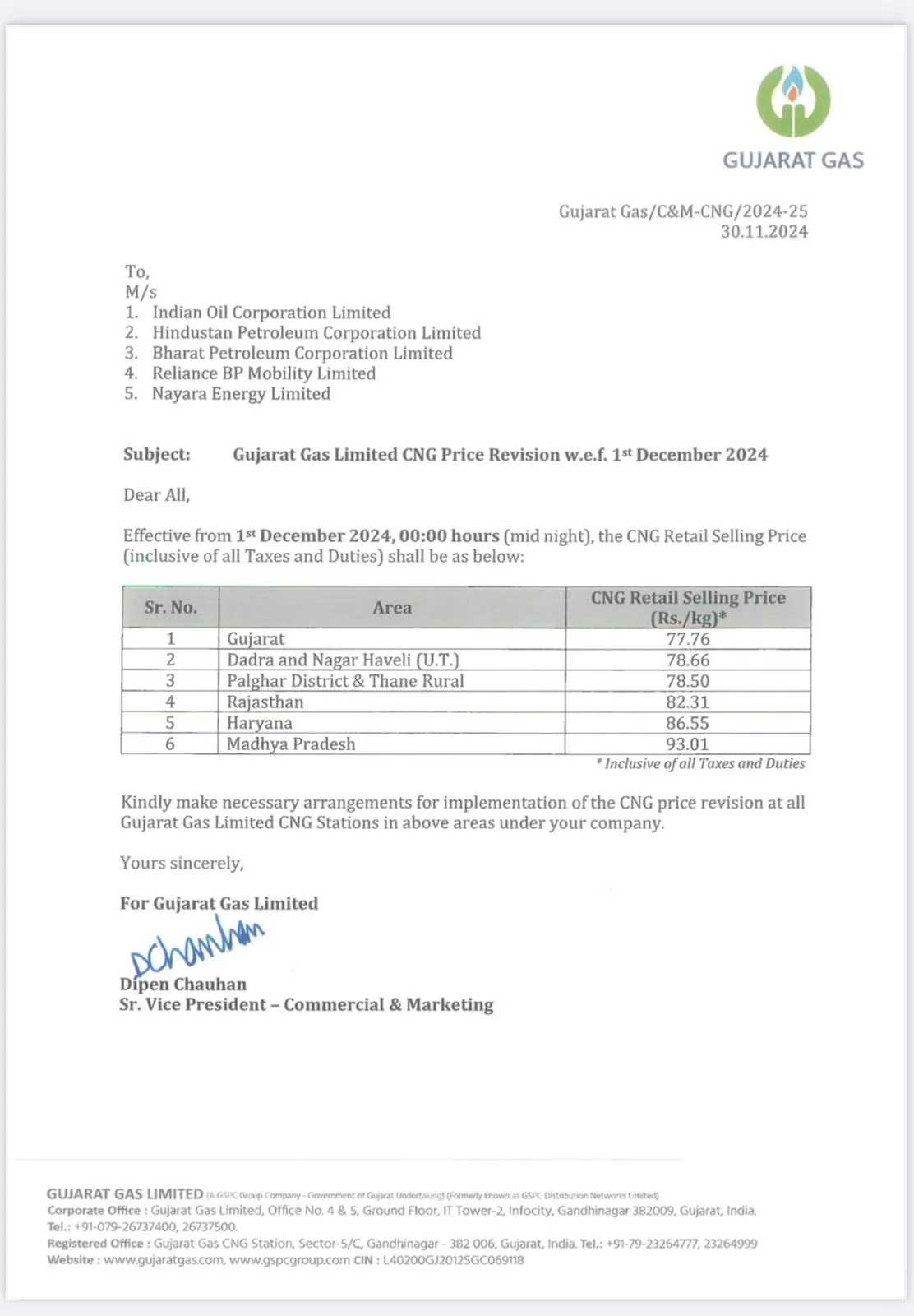 compressed Natural Gas | CNG Gas Price Hike | CNG Price Hike | CNG Price In Gujarat