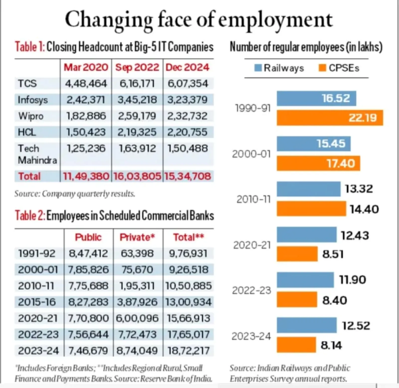 changing face of employment in India | ભારતમાં રોજગાર ક્ષેત્રે બદલાવ