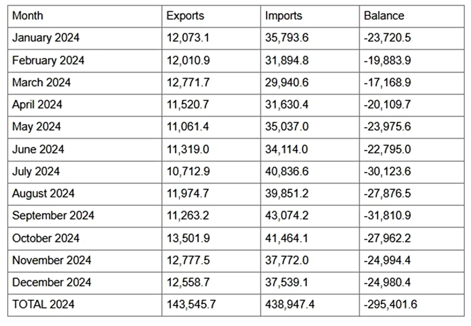 US China Business Exports Imports | US Tariff on China