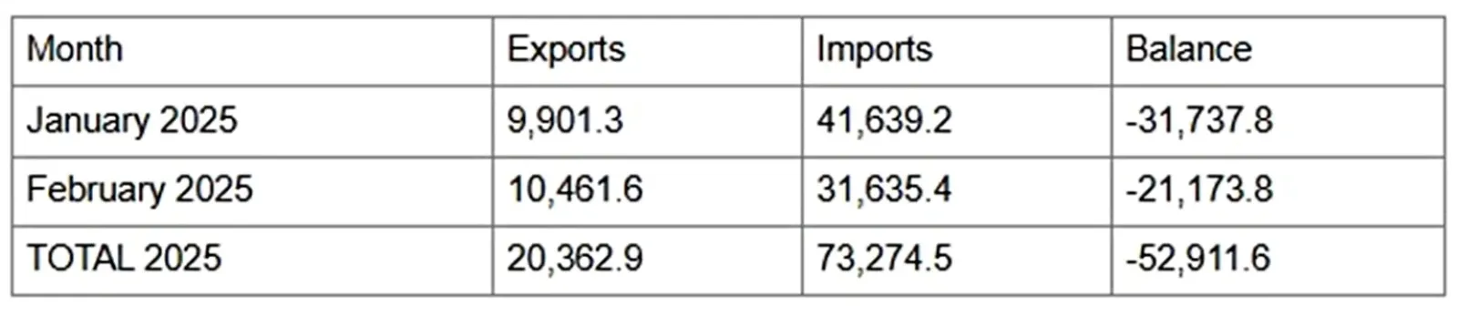 US China Business Exports Imports | US Tariff on China