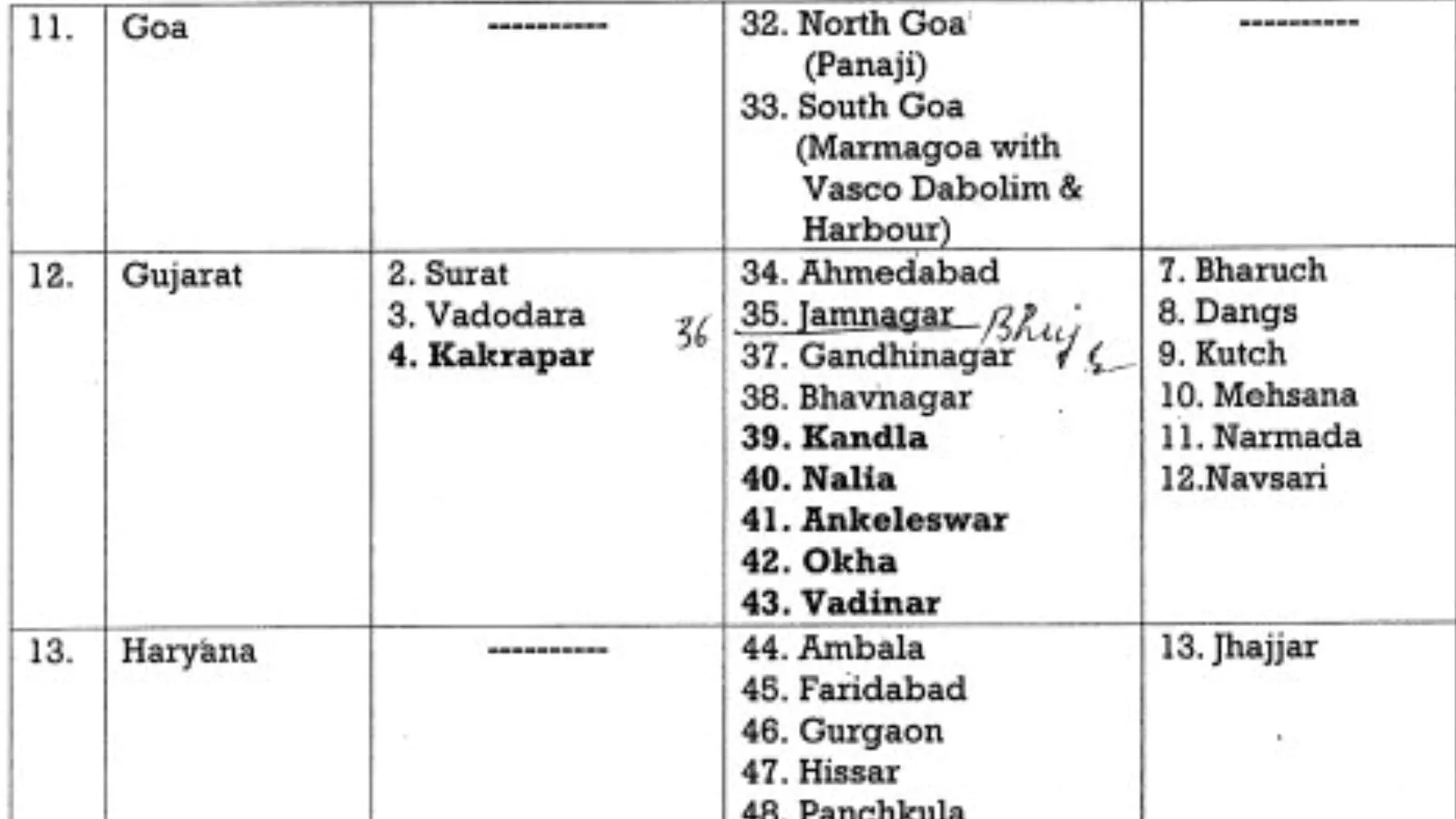 Mock drill in Gujarat, Mock drill in Ahmedabad, Mock drill in Vadodara