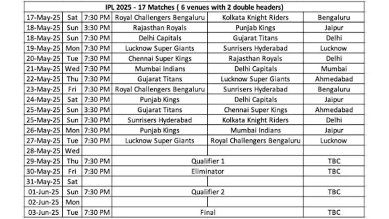 IPL 2025 schedule