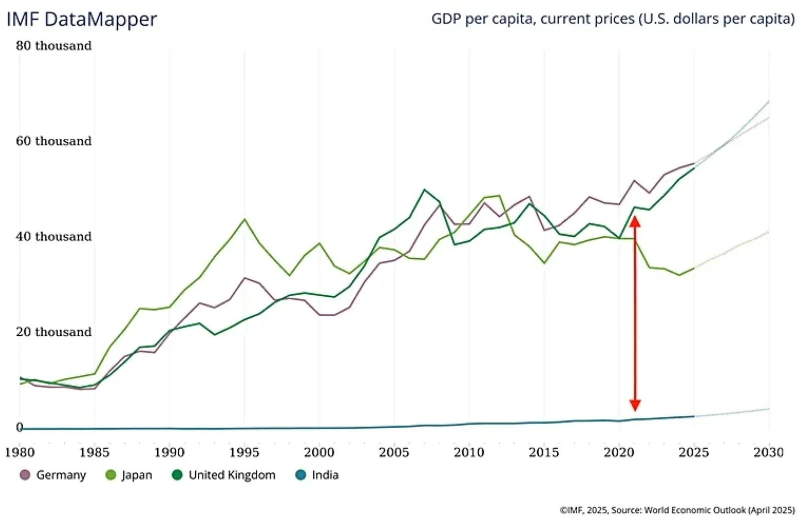 Indian Economy GDP PPP Analysis | ભારતીય અર્થતંત્ર જીડીપી પીપીપી