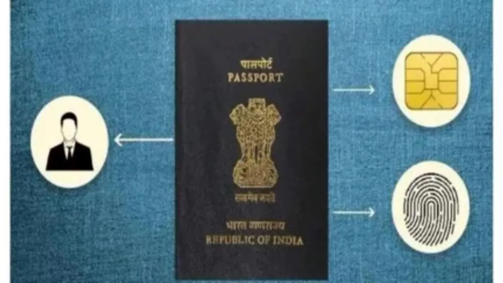e-Passport eligibility India