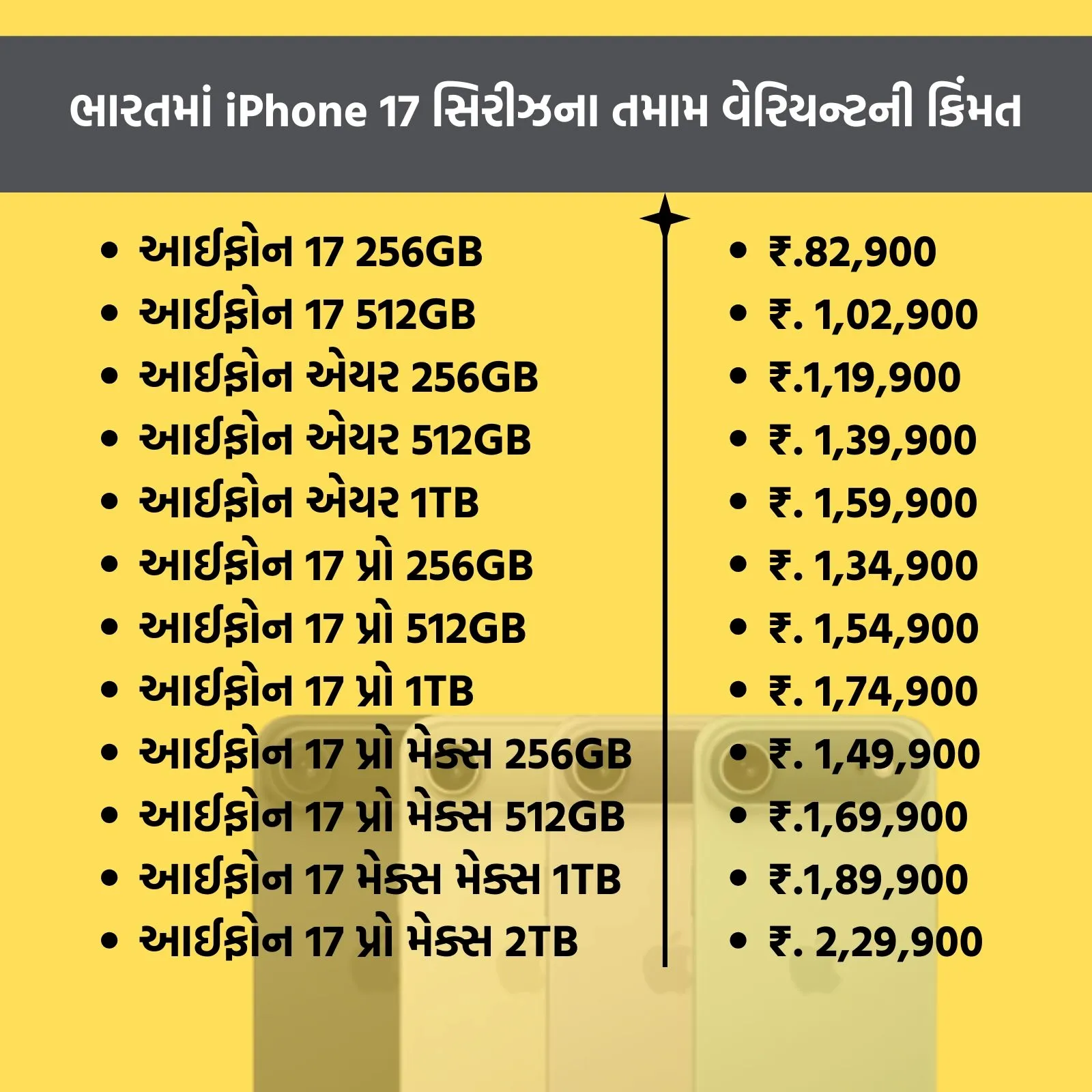 iPhone 17 price in India