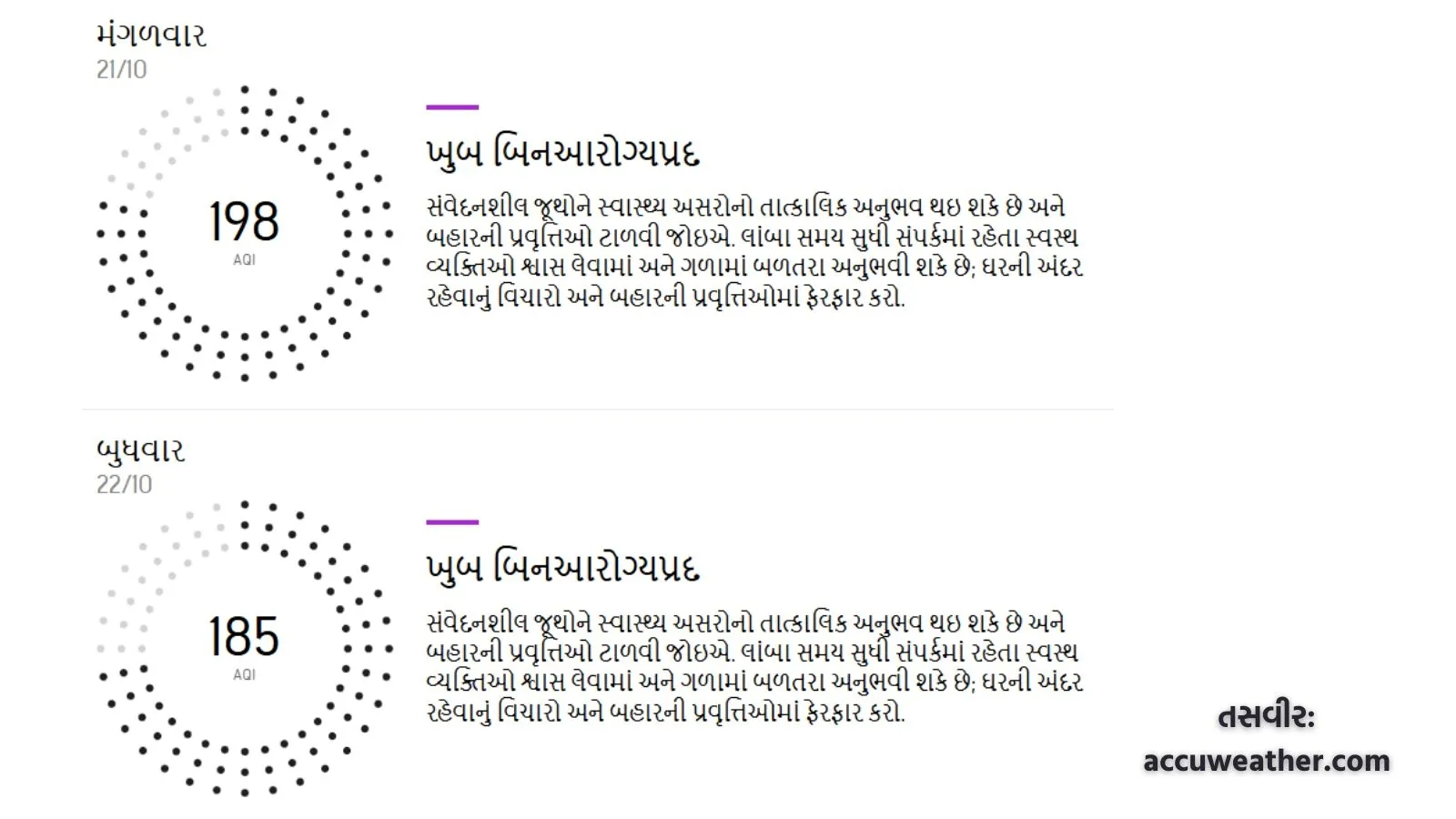 Ahmedabad air quality index