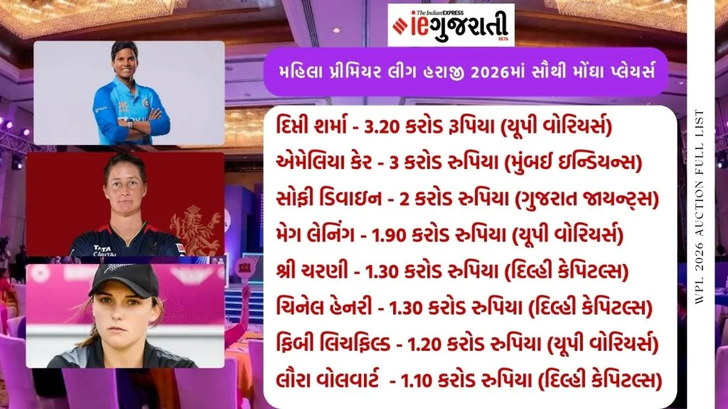 Wpl auction 2026, wpl 2026 auction