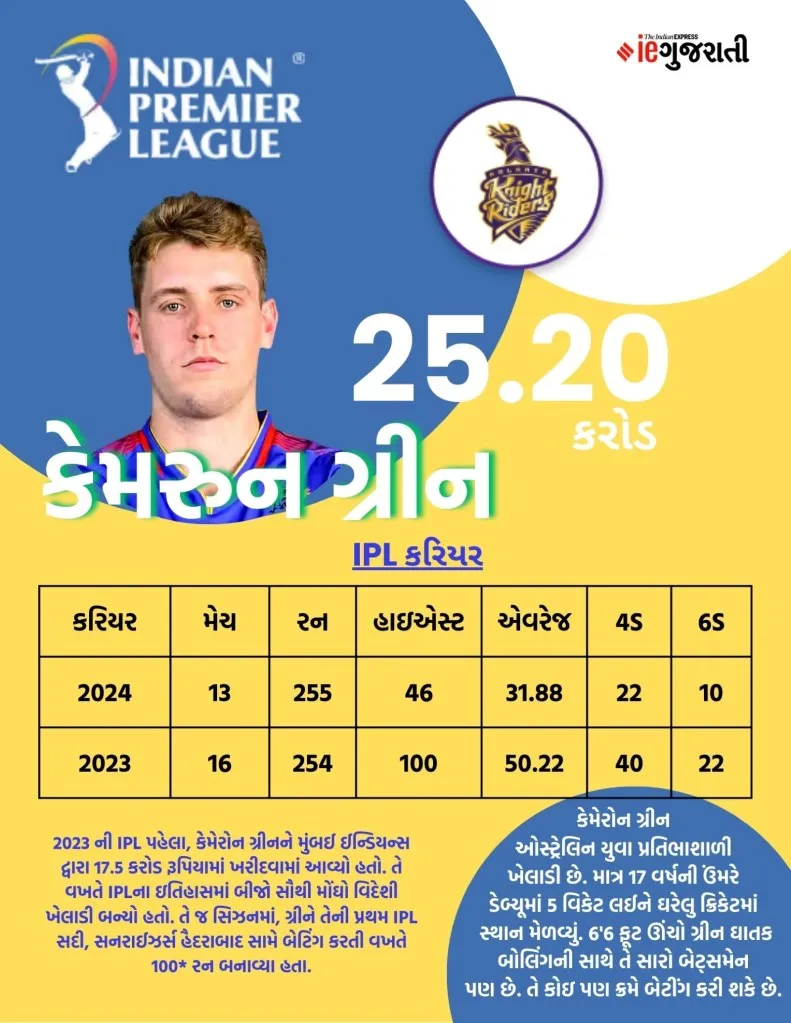 Cameron green ipl Auction 2026