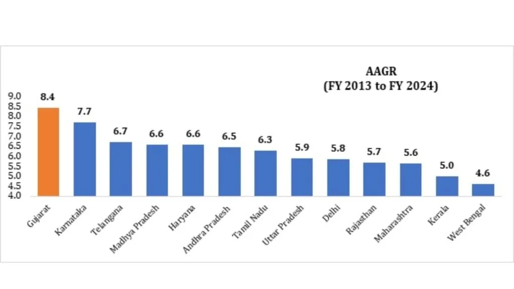 India's Growth Engine