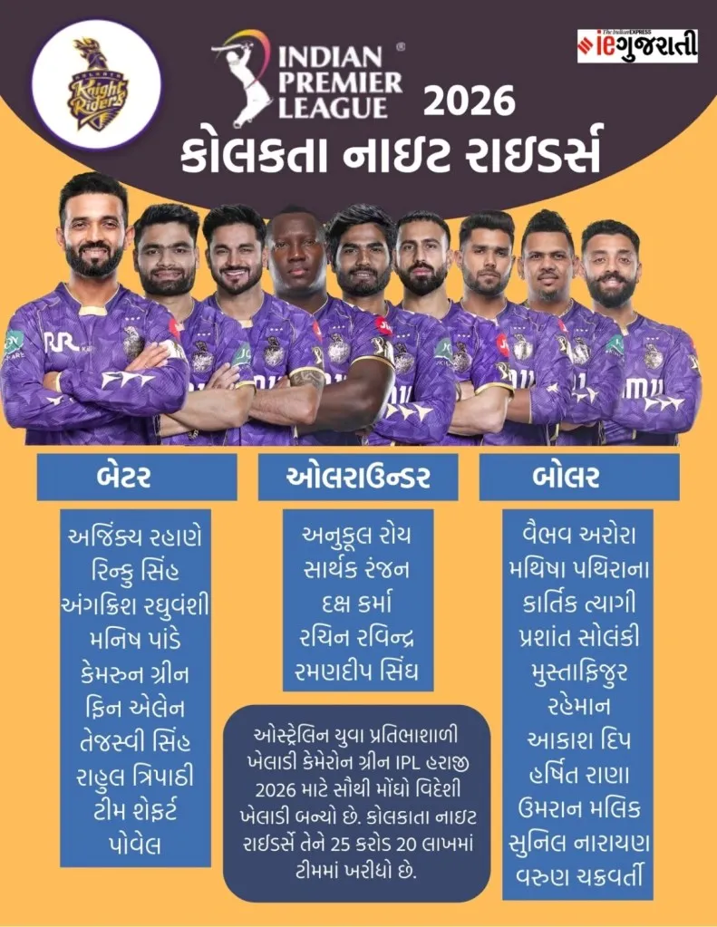 <br />
IPL 2026 KKR Squad