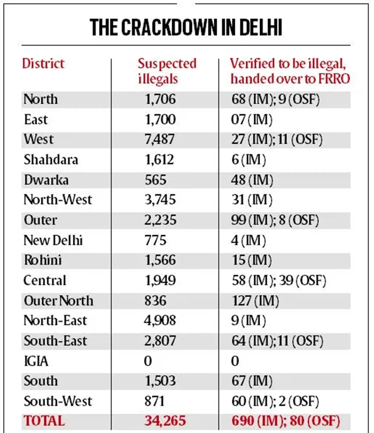 bangladesh illegal migrants 02-crop