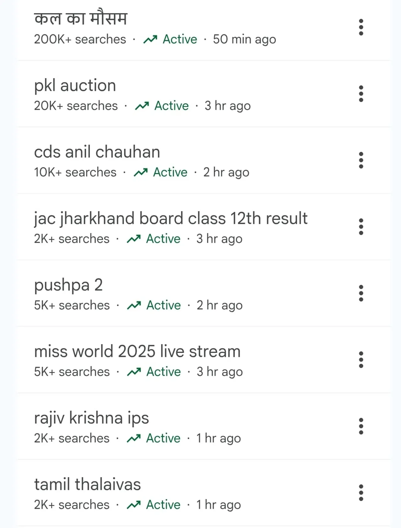 google trends tommorow rain