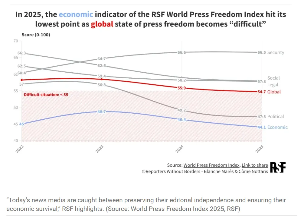 rsf