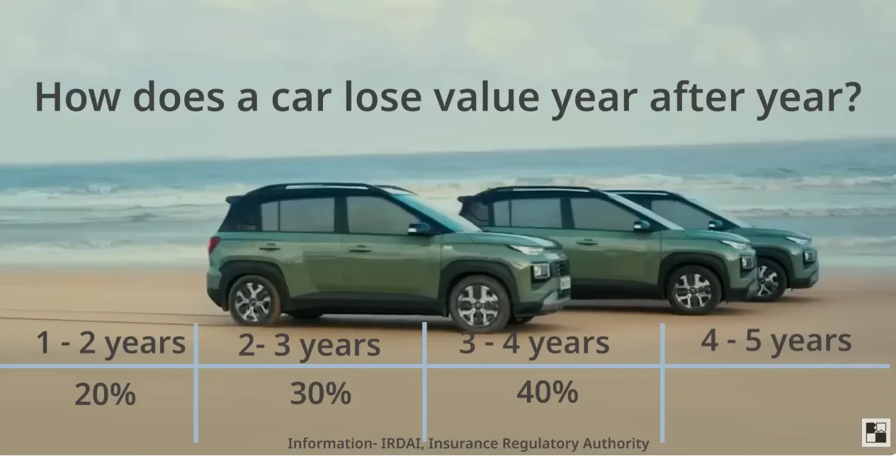 Debt Car