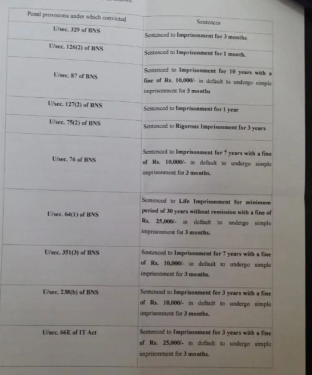 anna university case
