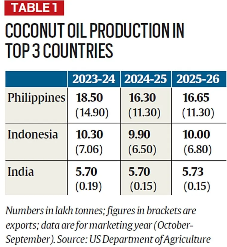 Coconut Oil