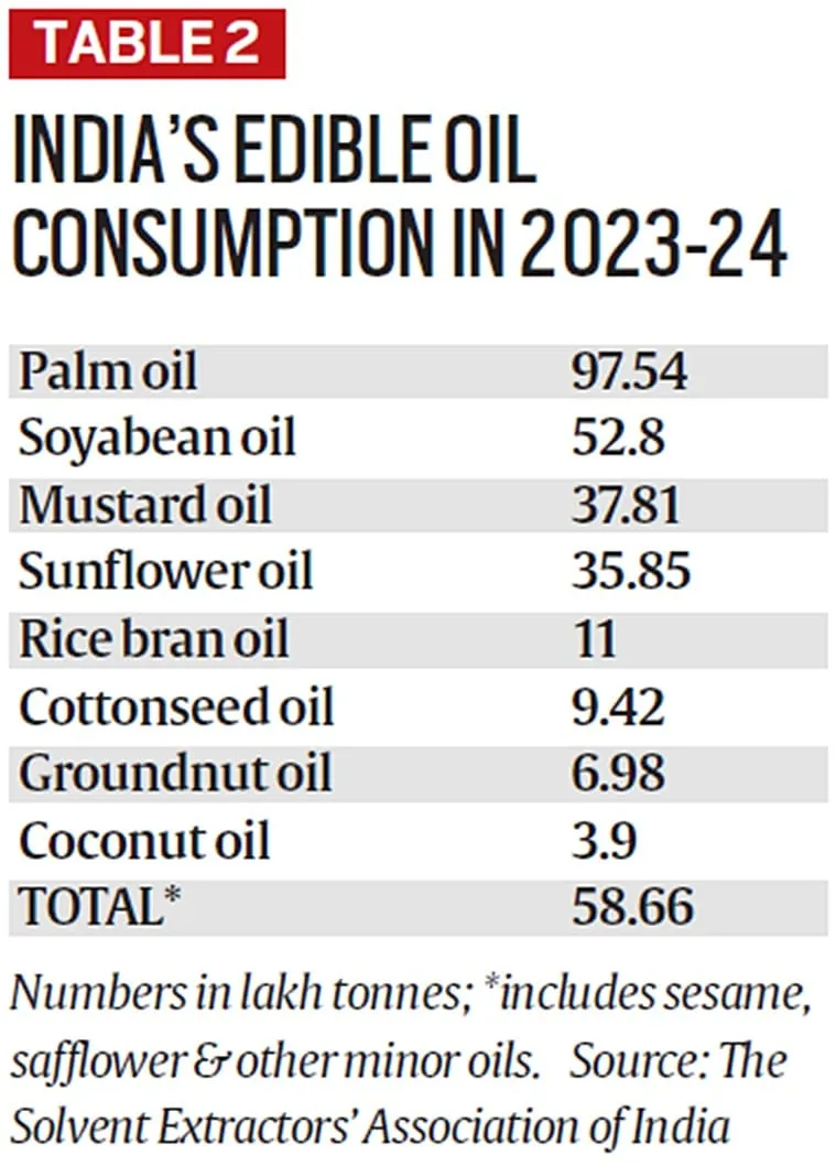 Coconut Oil