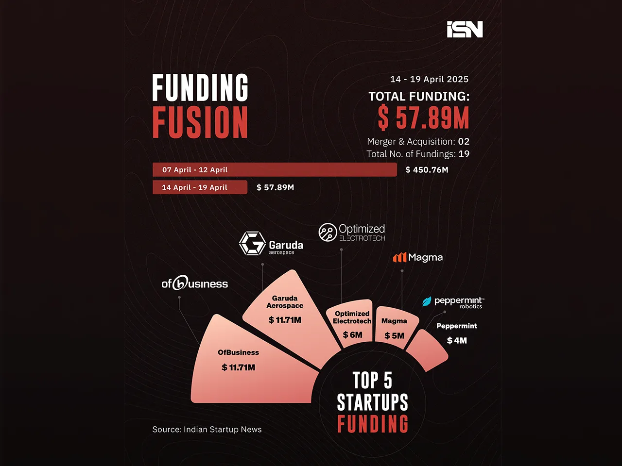 Funding Fusion 14 - 19 April- web