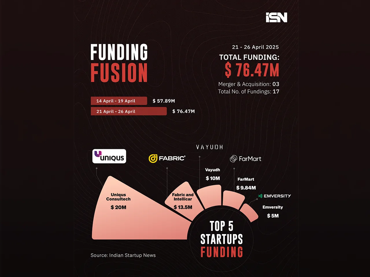 Funding Fusion 21- 26 April- web