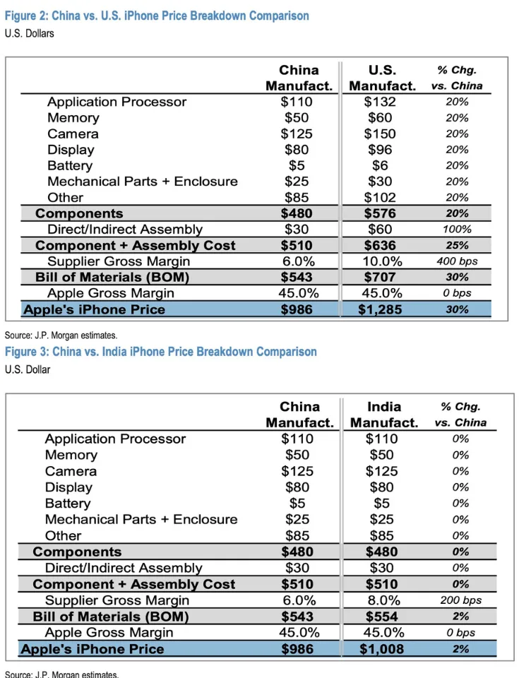 jpmorgan iphone analysis