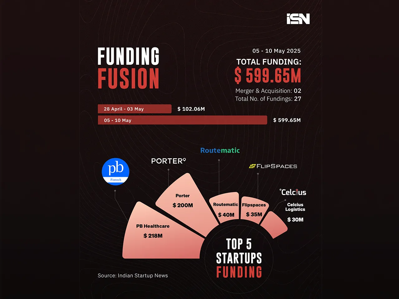 Funding Fusion 05-10 my - web