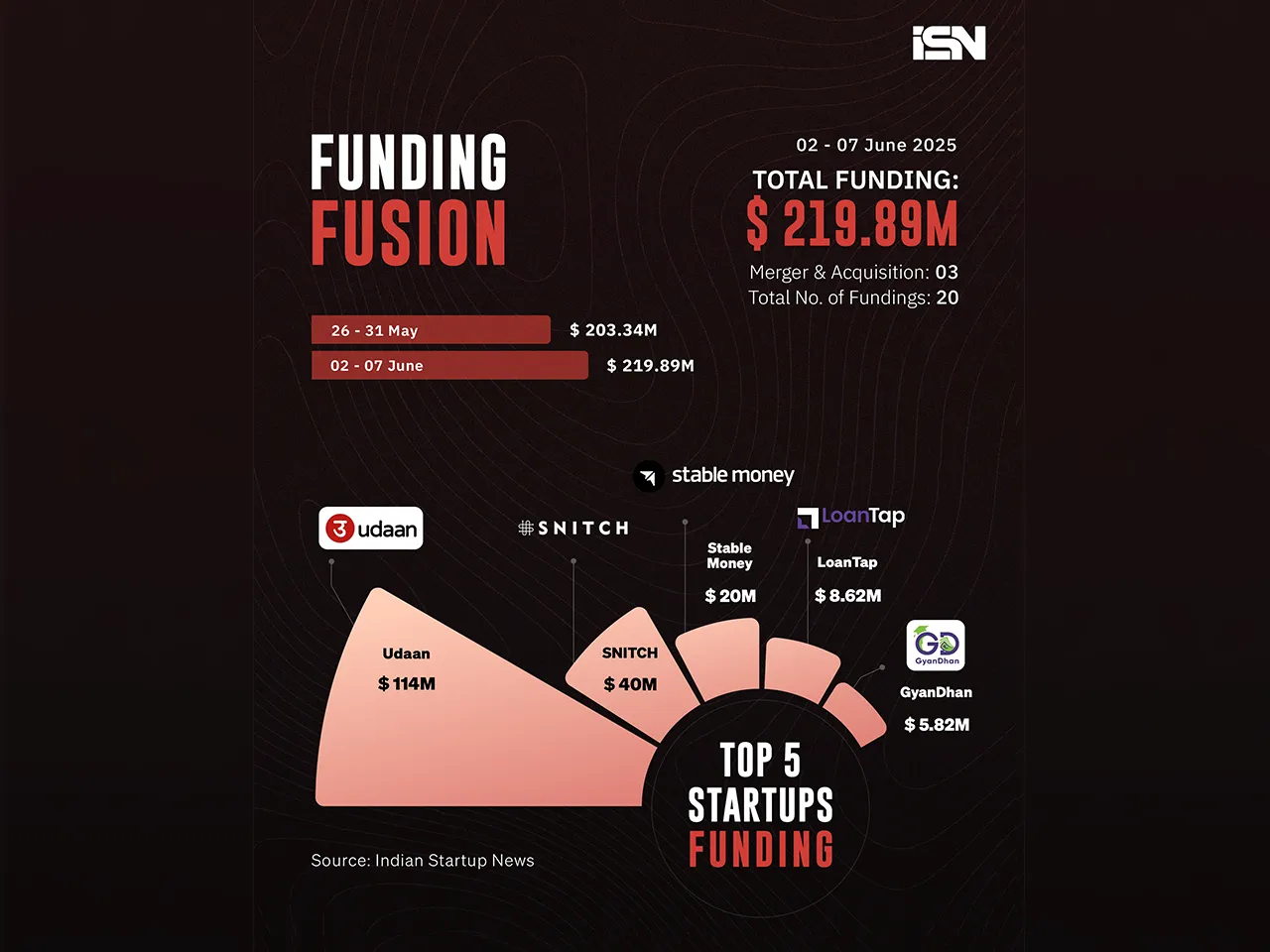 Funding Fusion 02 - 07 June - web