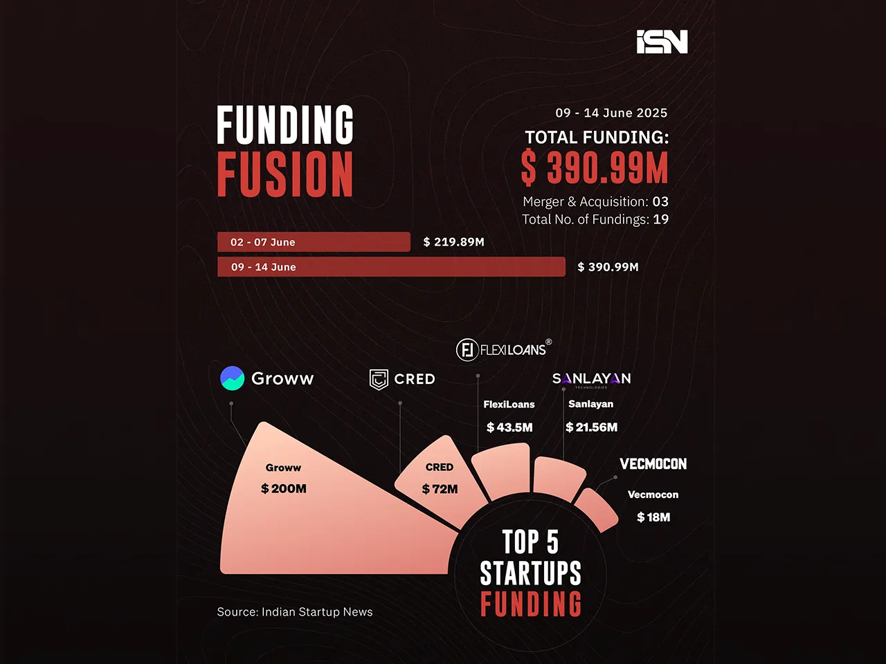 Funding Fusion 09 - 14 June - web