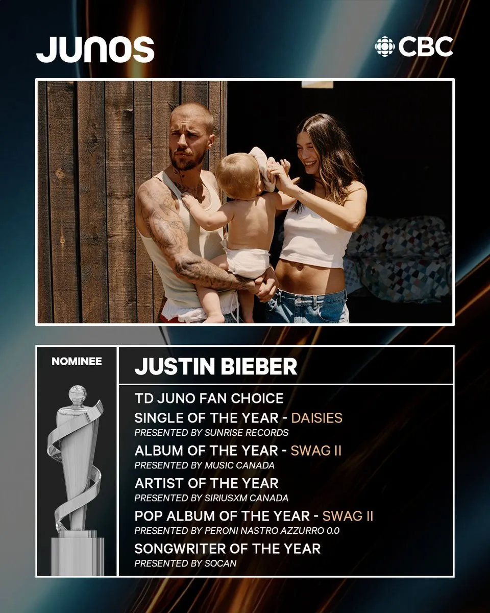 Justin Bieber leads the 2026 JUNO Award nominees with a career-high six  nominations. &bull; Single of the Year (&ldquo;DAISIES&rdquo;) &bull; Album of the Year ('SWAG  II') &bull; Pop Album of the Year ('