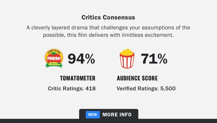 Rotten Tomatoes