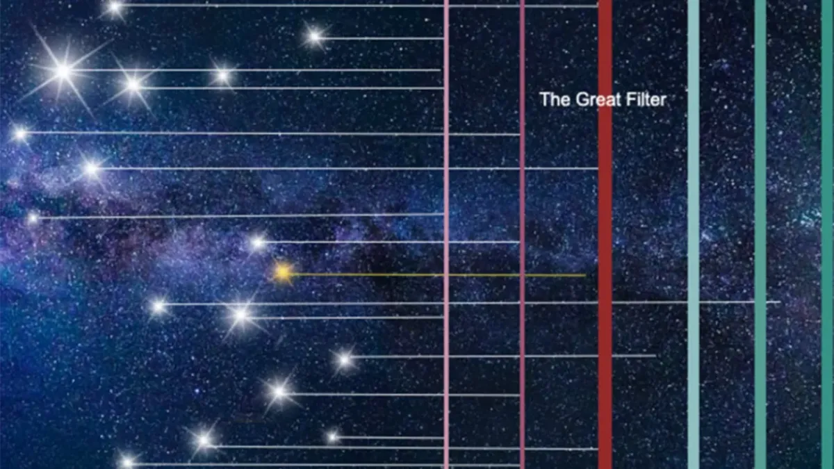 The Great Filter--The Fermi Paradox