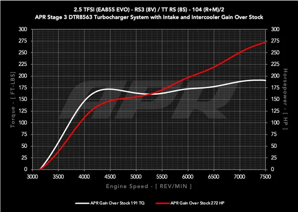 VW ECU Tuning