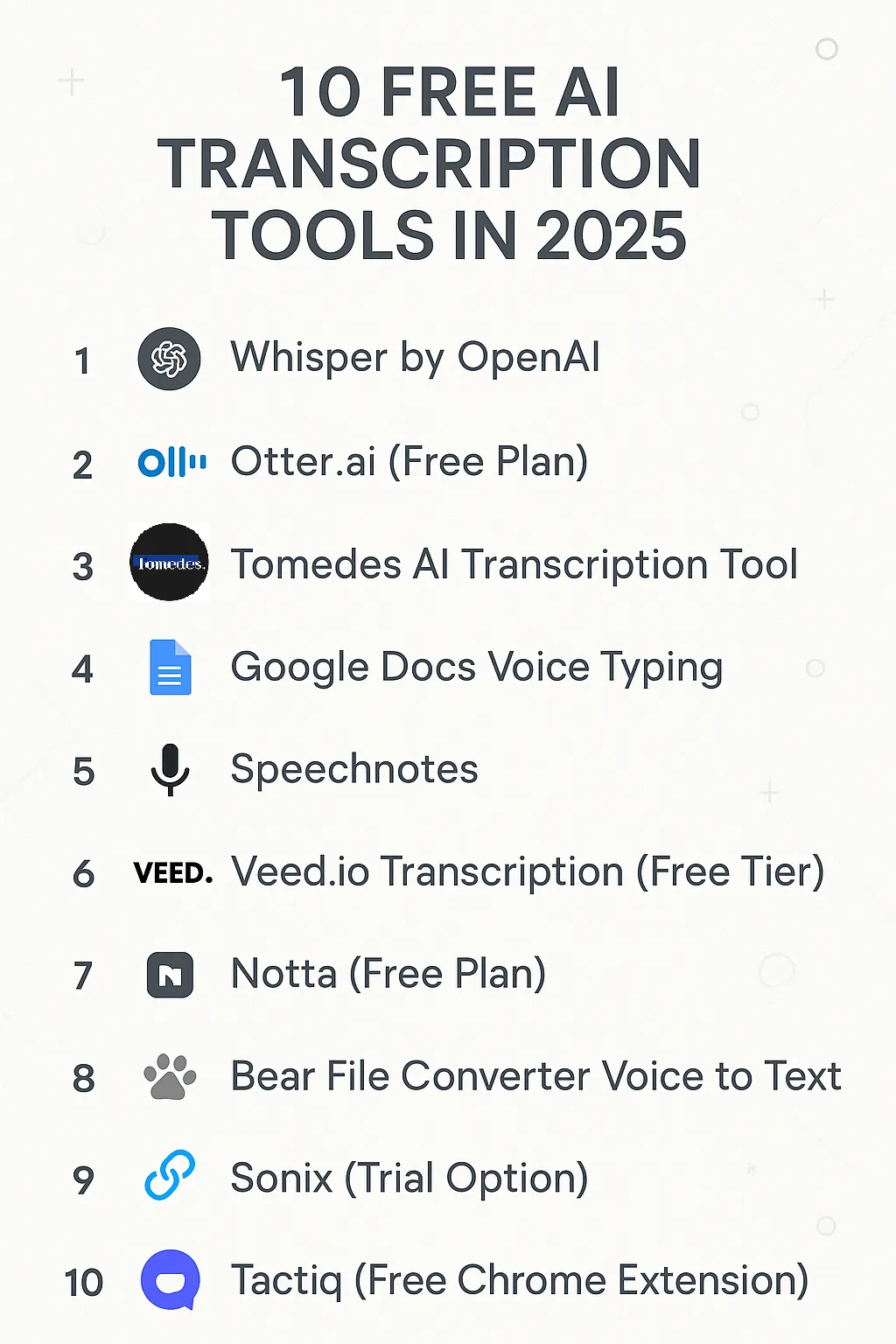 10 Free AI Transcription Tools for Any Industry