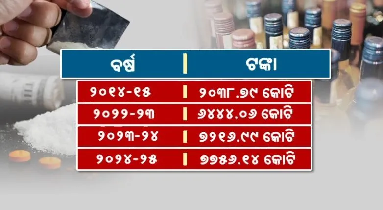 ମଦରୁ ରାଜସ୍ୱ ଆଦାୟ
