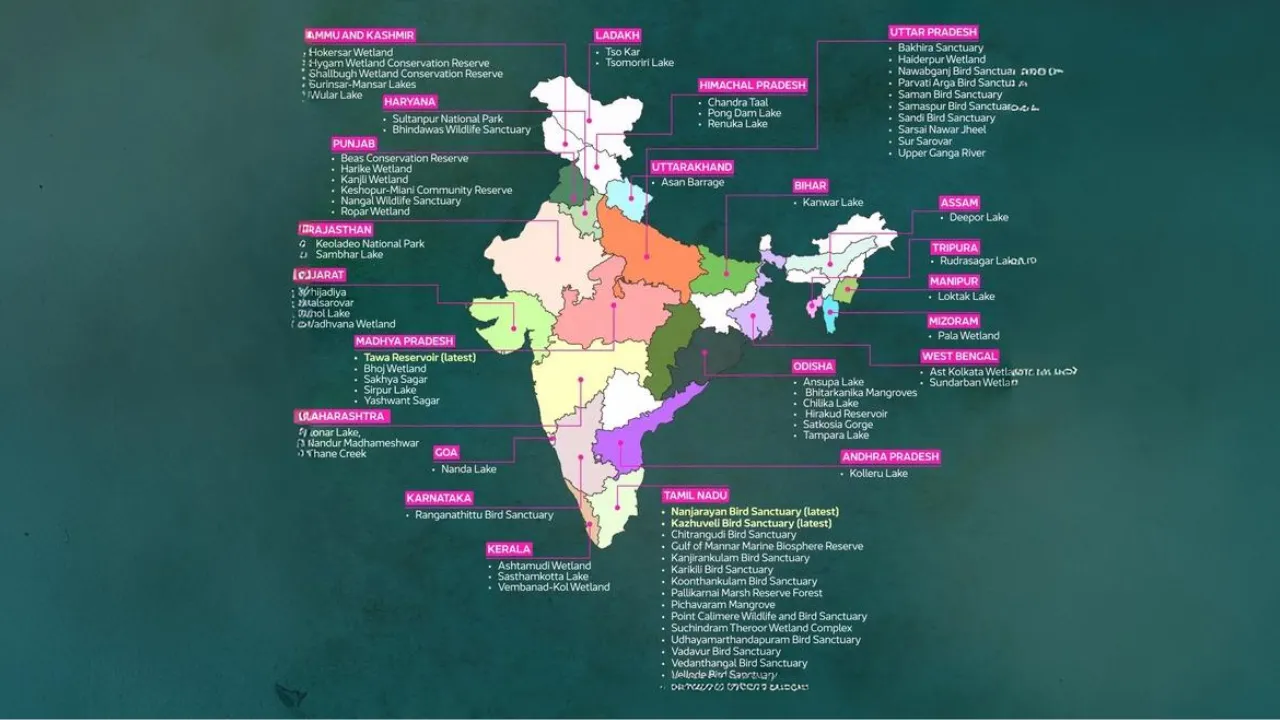 ramsar sites