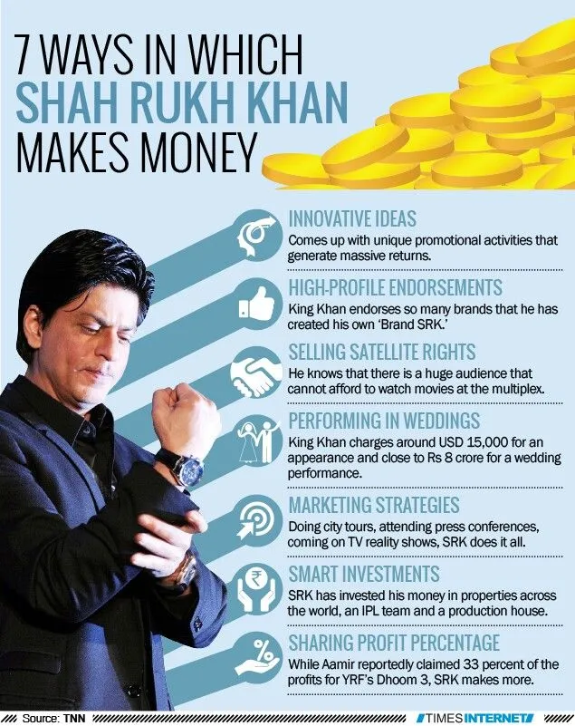 Shah rukh Khan source of income