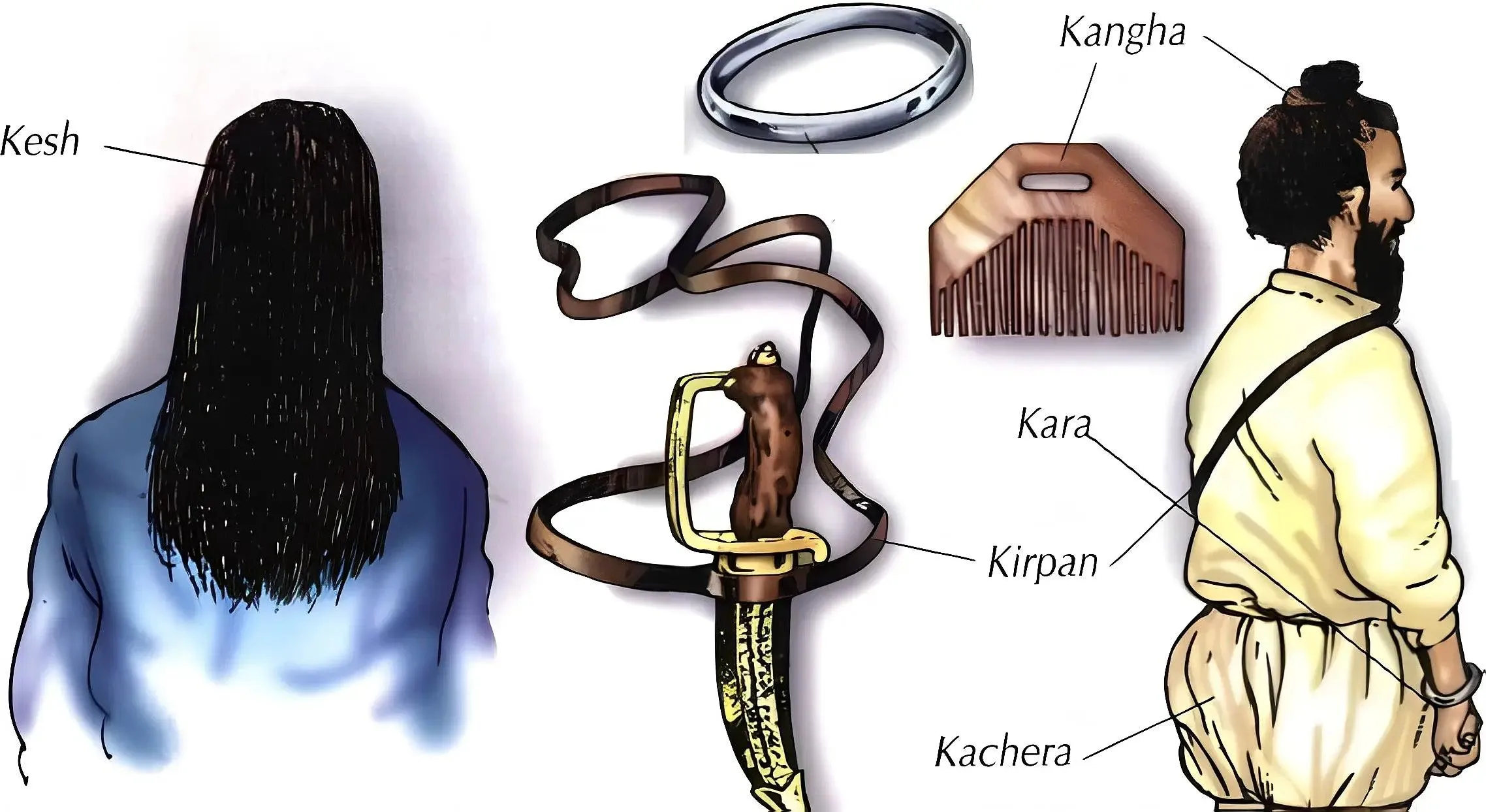The Five Ks: Living the Symbols of the Khalsa &ndash; Akaal Accessories